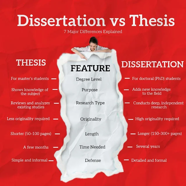 Dissertation vs Thesis: 7 Major Differences Explained